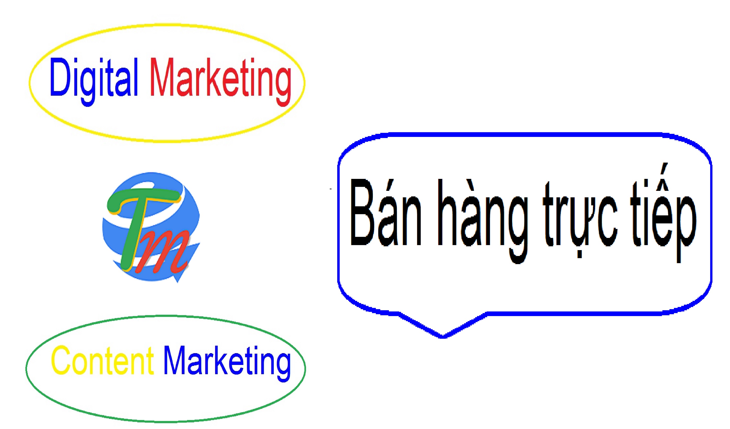 Tiếp thị trực tuyến Tiếp thị trực tuyến