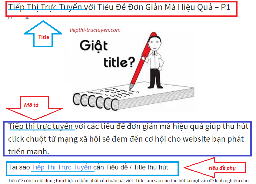 Từ khóa trong Tiếp thị trực tuyến được đặt ở các vị tối ưu SEO On-page