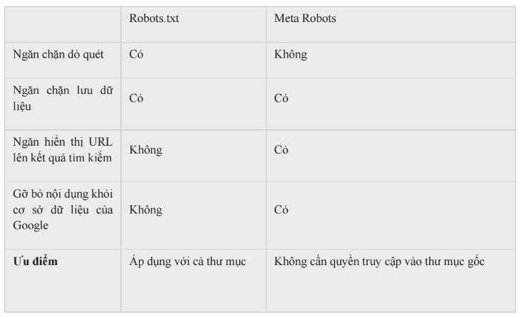 Điều khiển hoạt động của bọ tìm kiếm robots.txt